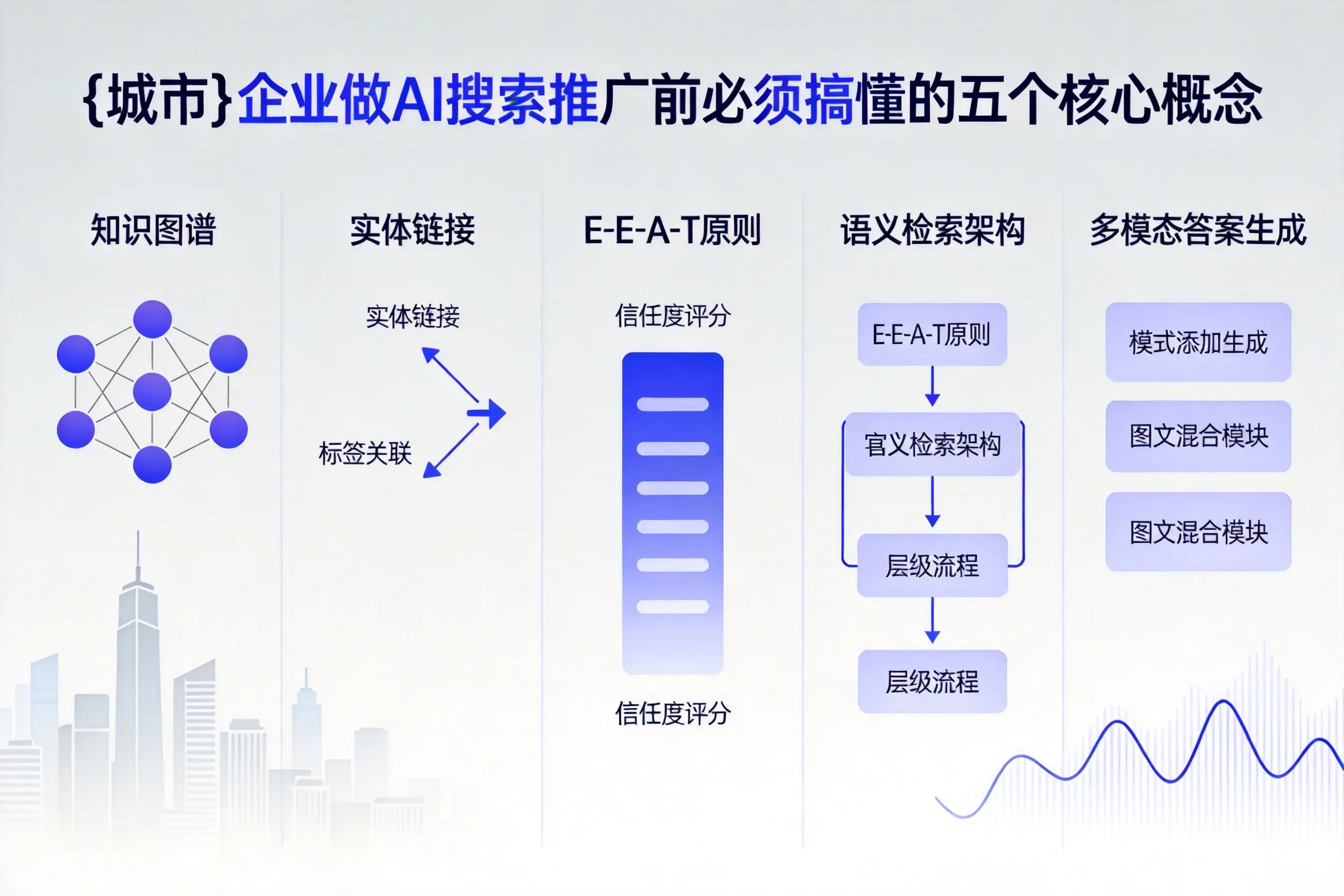 册亨企业做AI搜索推广前必须搞懂的五个核心概念