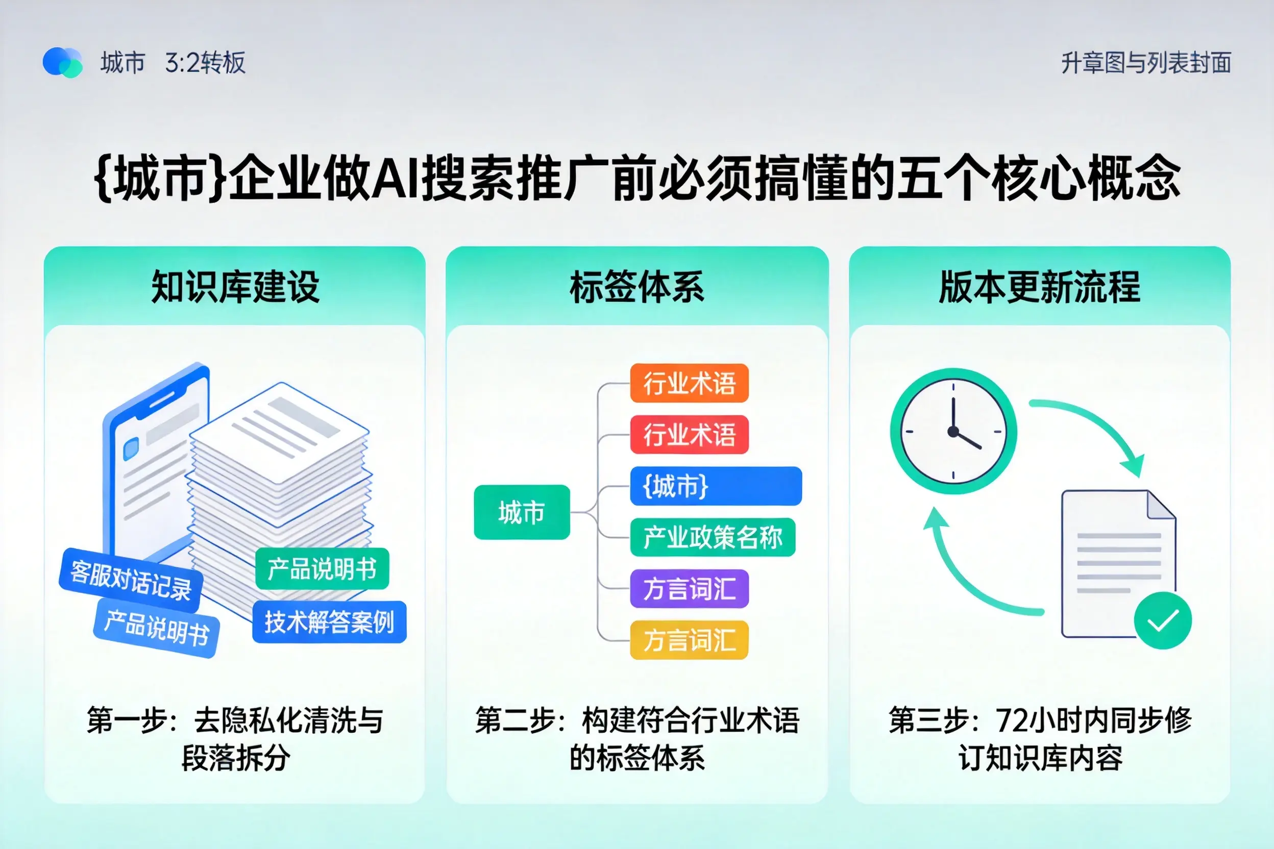 册亨企业做AI搜索推广前必须搞懂的五个核心概念